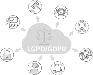 LGPDWARE Solução Completa