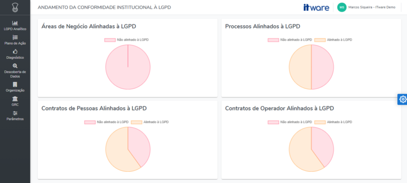 Indicadores de adequação