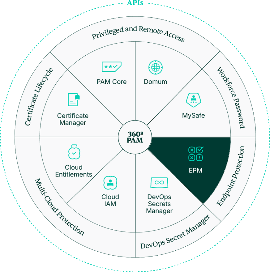 Segura EPM Endpoint Privileged Manager