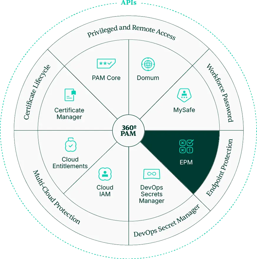 Segura EPM Endpoint Privileged Manager