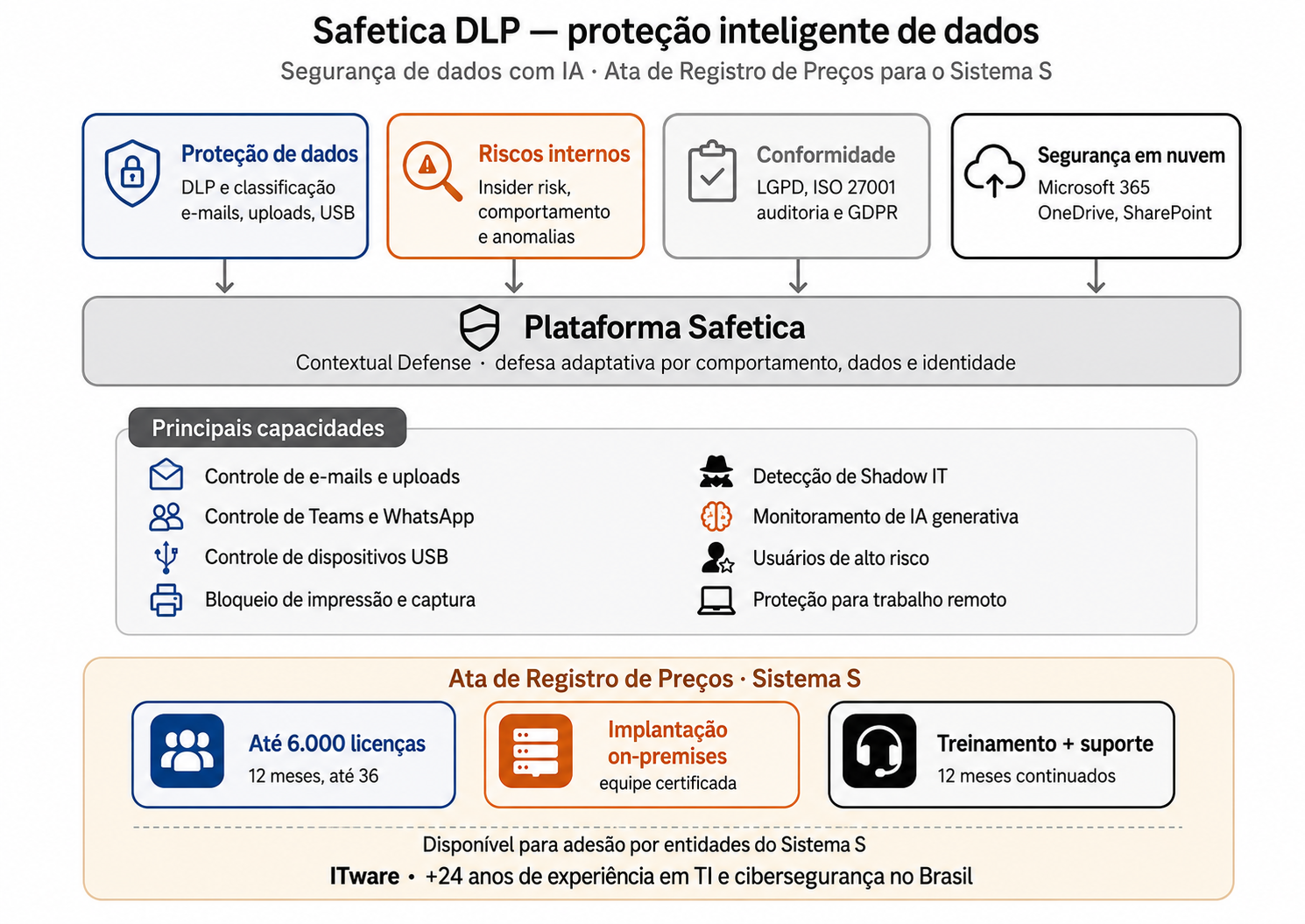 Safetica-Resumo-Ata Safetica ATA